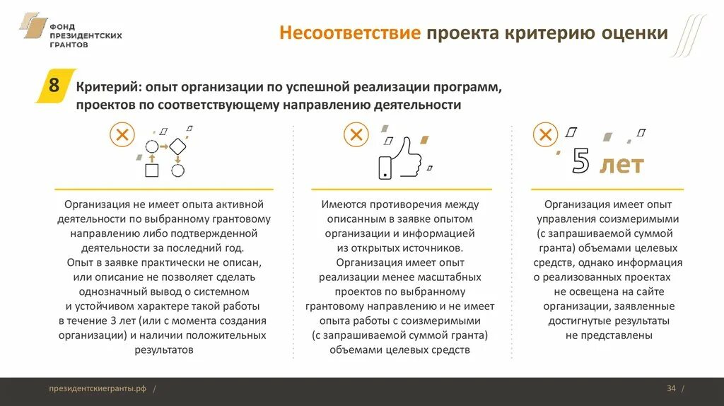 Критерии оценки президентских грантов. Критерии проекта президентские Гранты. Критерии оценок президентского Гранта. Критерии оценки фонд президентских грантов.