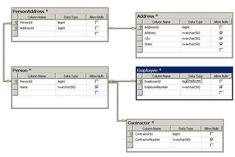 Sql table variable