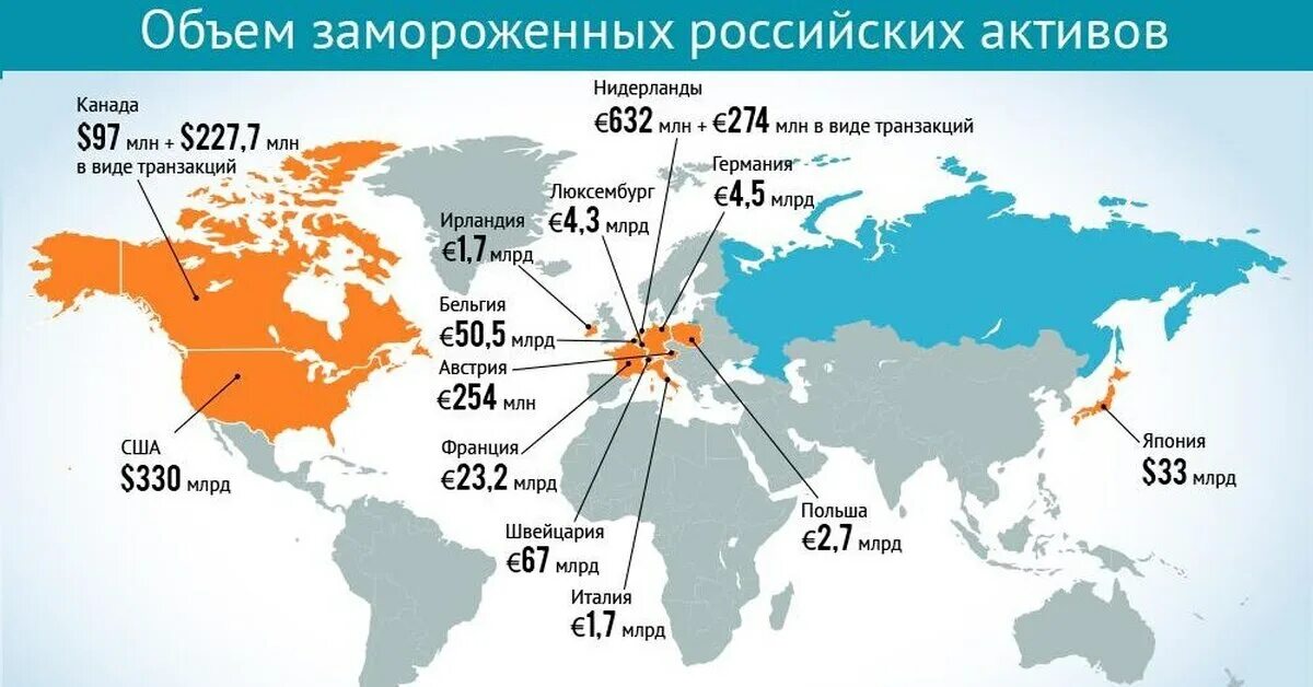 Что такое активы россии за рубежом простыми