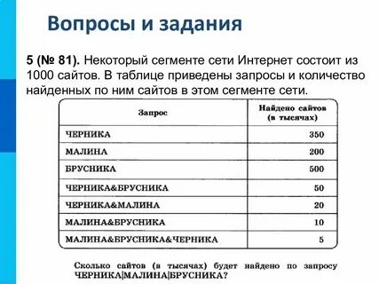 Сколько сайтов в сети интернет