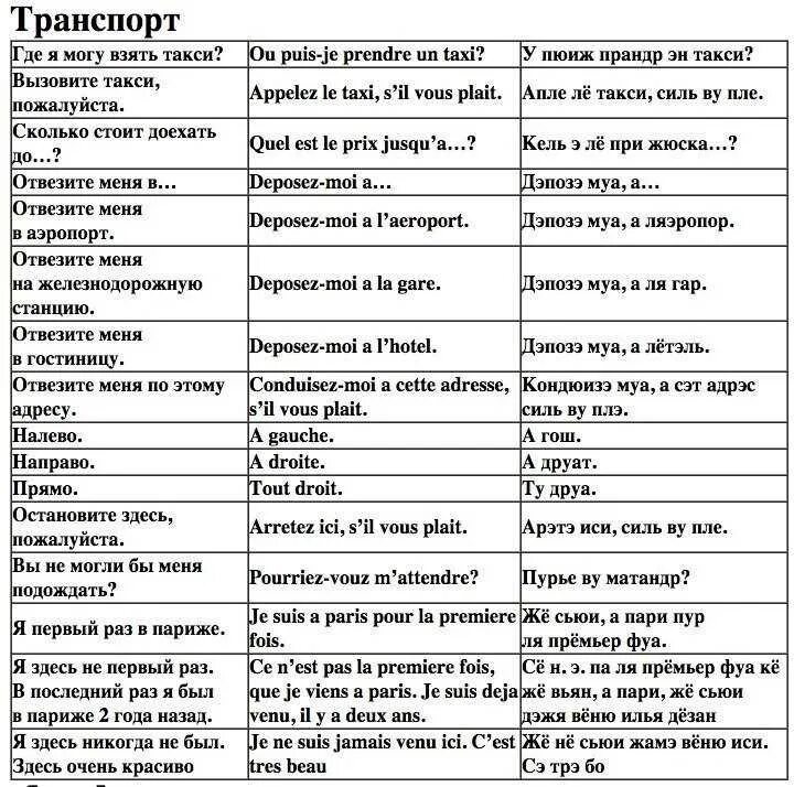 Фразы на французском. Фразы на французском с транскрипцией. Французские фразы с произношением. Фразы на французском с переводом. Працуе перевод