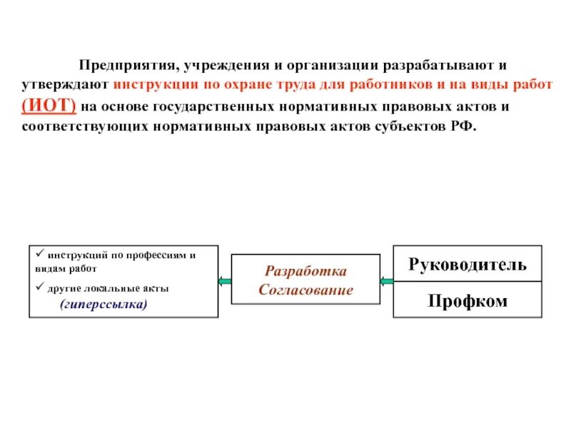 Кто разрабатывает документы в организации. Разработка инструкции по охране труда для работника. Инструкции по охране труда разрабатываются. Разработка правил и инструкций по охране труда. Кто разрабатывает инструкции по охране.