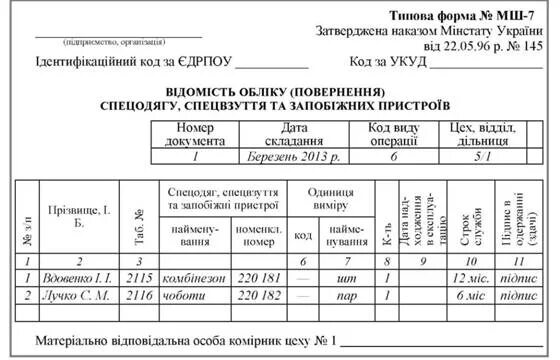 Ведомость спецодежда. Карточка учета малоценных и быстроизнашивающихся предметов. ведомость учета выдачи спецодежды мб-7. ведомость учета спецодежды образец заполнения. ведомость передачи спецодежды работникам.