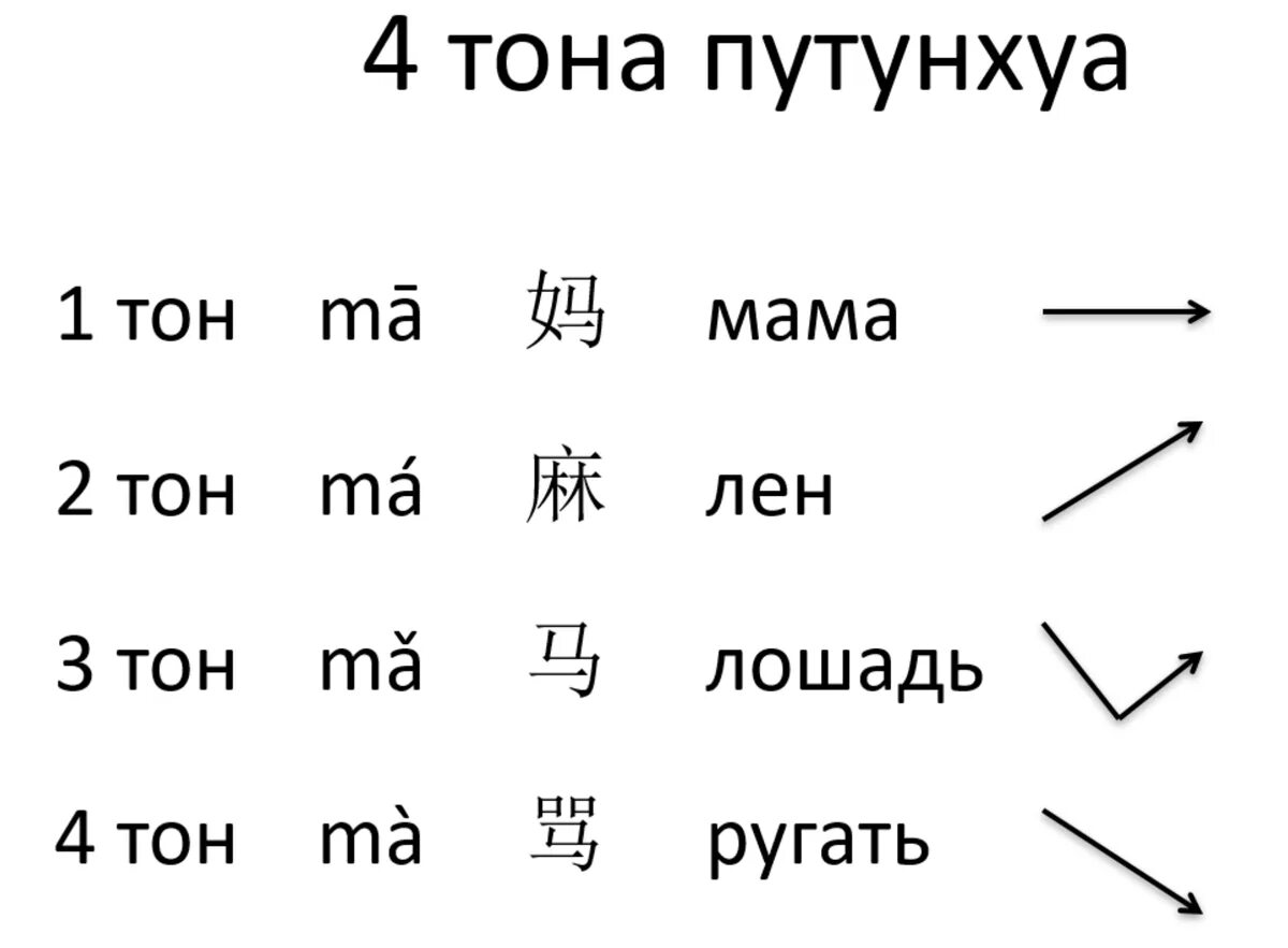 Поменяй на китайском