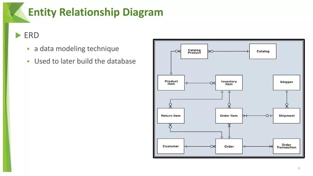Entity text. Entity relationship diagram. entity relation diagram. подтипы в entity relationship. примеры component relationship diagram.