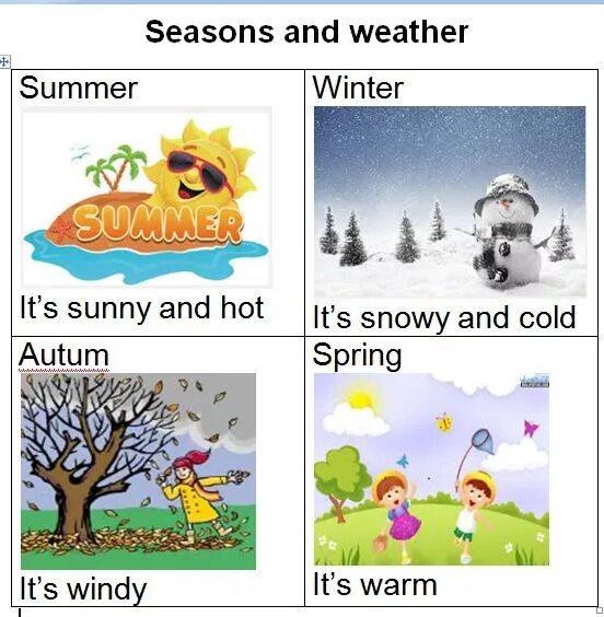 Тема Seasons and weather. Seasons на английском. Времена года и погода на английском. Рисунок времена года на английском.