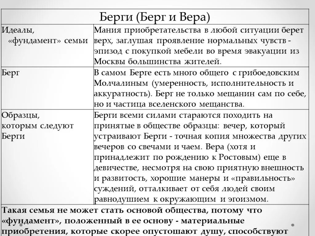 Семья бергов характеристика. Семья Бергов описание. Краткая характеристика семьи Бергов. Идеалы семьи Бергов.