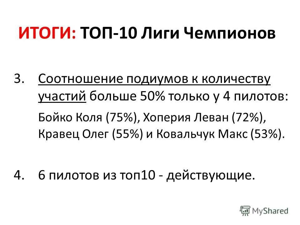 архив результатов топ 3