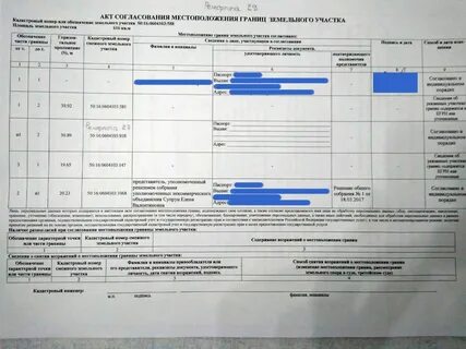 Порядок установления границ земельного участка