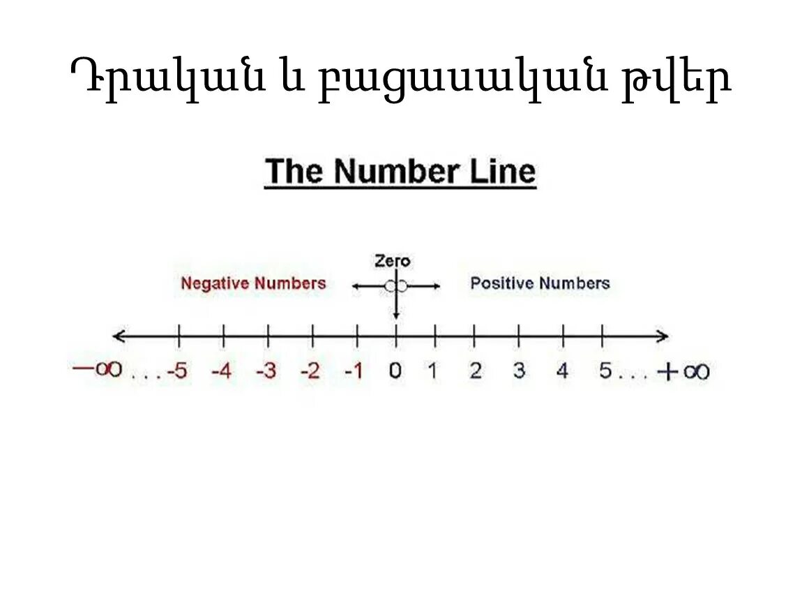 Числовая ось. Number line negative number and positive numbers. числовая ось температур. числовая ось 50.
