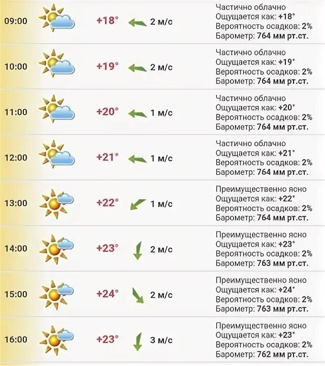 Погода в хабаровске в мае 2024 года. Погода в Хабаровске. Погода в Хабаровске сегодня. Погода в Хабаровске сейчас. Облачность в Хабаровске.