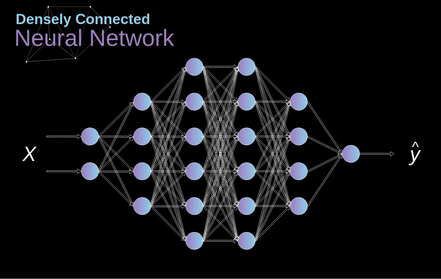 Искусственная модель. Архитектура нейронной сети. Полносвязные нейронные сети. Моделирование нейронных сетей. Структура нейронной сети.