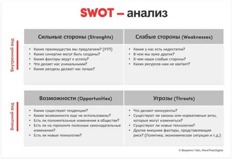 Слабые стороны метода исследования