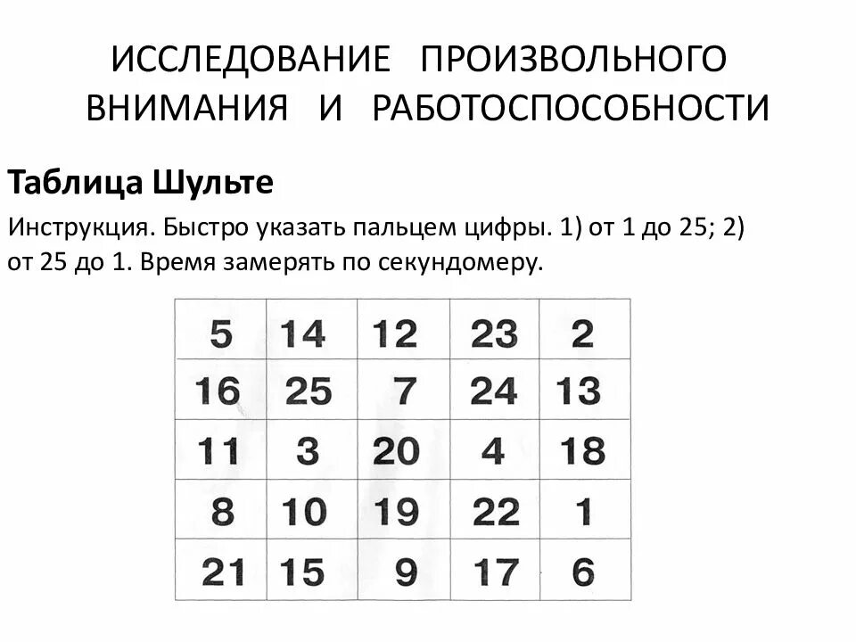 Таблица шульте для памяти взрослым. Таблица Шульте. Нейропсихологические таблицы Шульте. Методика изучения произвольности внимания. 2 Таблицы. Картинка таблица Шульте с ш рисунок.