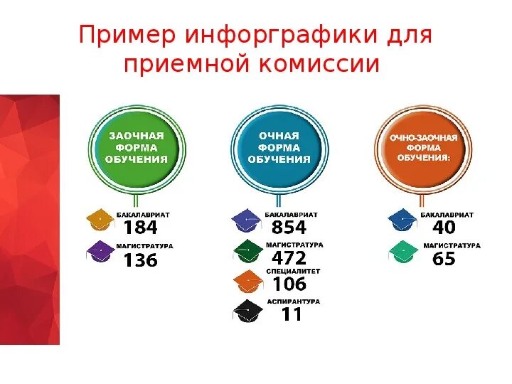 Выборы бесплатный номер. Инфографика на тему информатики. Инфографика на тему выборы. Темы для инфографики. Инфографика по информатике 10 класс.