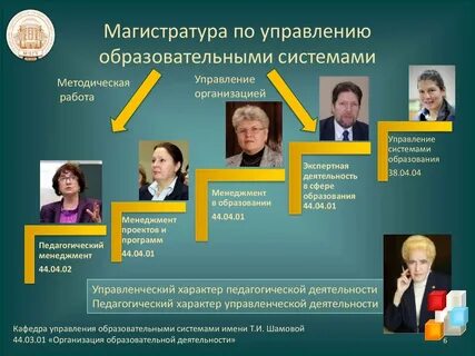 Менеджмент управления образовательным учреждением