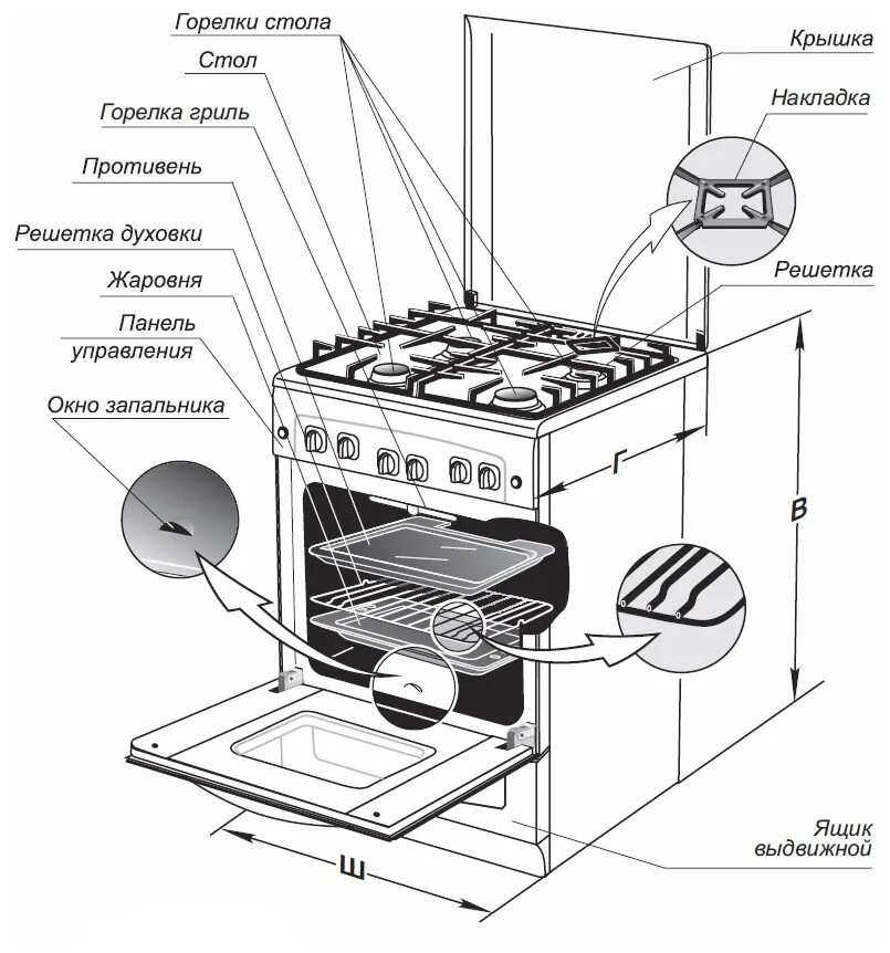 Газовая плита гефест с электрической духовкой. Плита lysva эг 401. Не работает духовка в газовой плите. Гефест 3100 термопара духовки. Газовая плита с духовкой гефест.