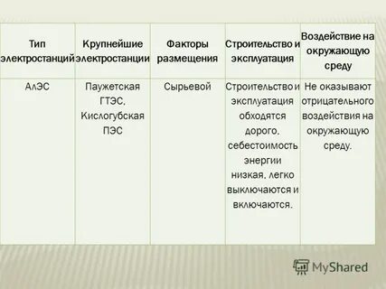 Основной фактор размещения аэс