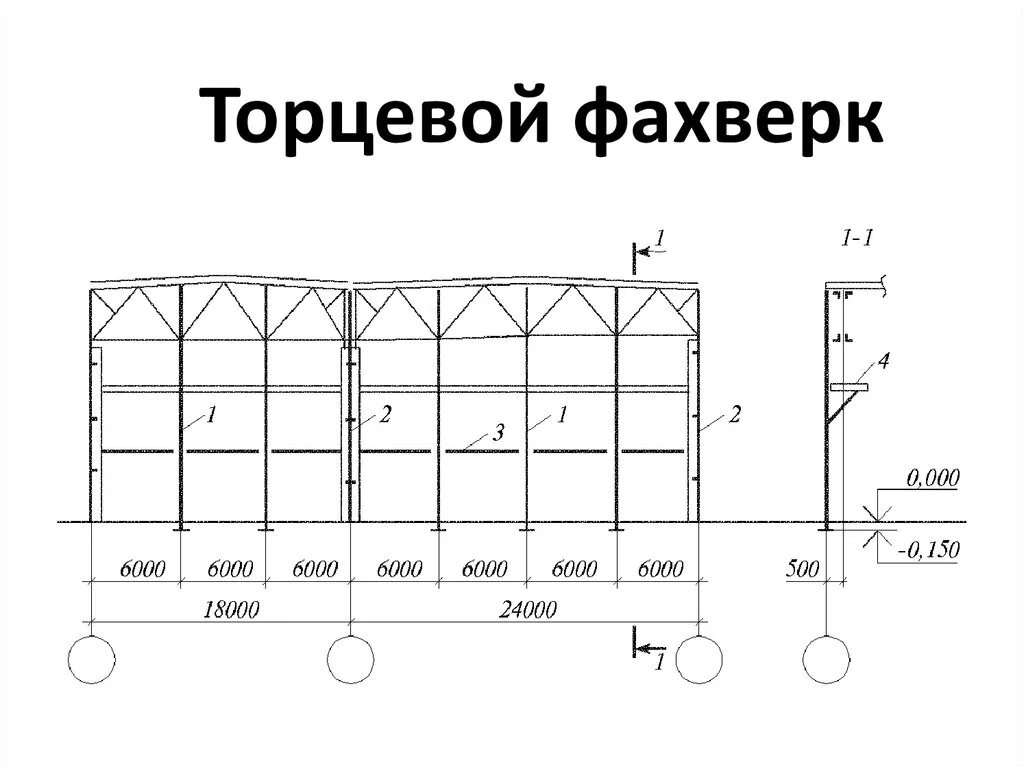 Фахверк металлоконструкции. Торцевой фахверк в промышленном здании. Фахверковые колонны металлические. Схема торцевого фахверка металлические. Фахверковые колонны на чертеже.