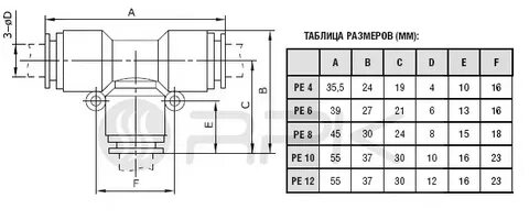 Трубы размер присоединения