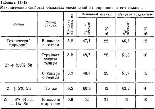 Прочность сварочного шва на разрыв. Прочность сварочного шва на разрыв. Какую нагрузку выдерживает шов. Сварной шов т2 гост 23518. Тип электродов для ручной сварки металла 09г2с.