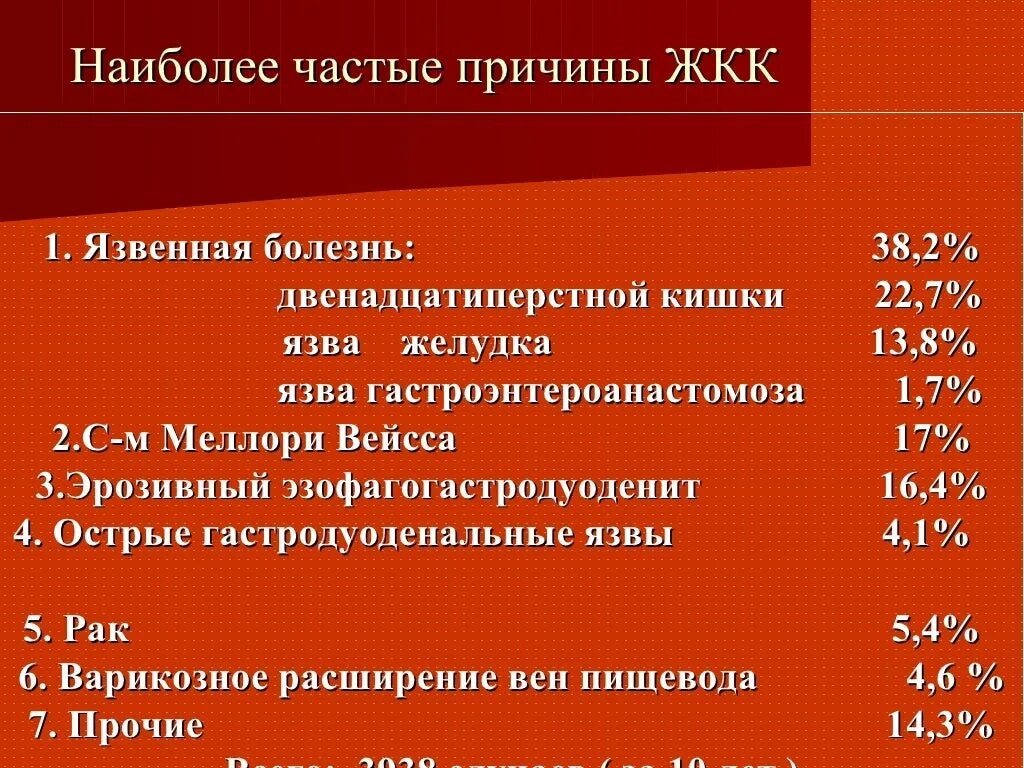 Желудочно кишечное кровотечение стандарт. Клинические проявления желудочно-кишечного кровотечения. Клиническая картина желудочно кишечного кровотечения. Наиболее частые причины острых желудочно кишечных кровотечений. Кишечное кровотечение классификация.