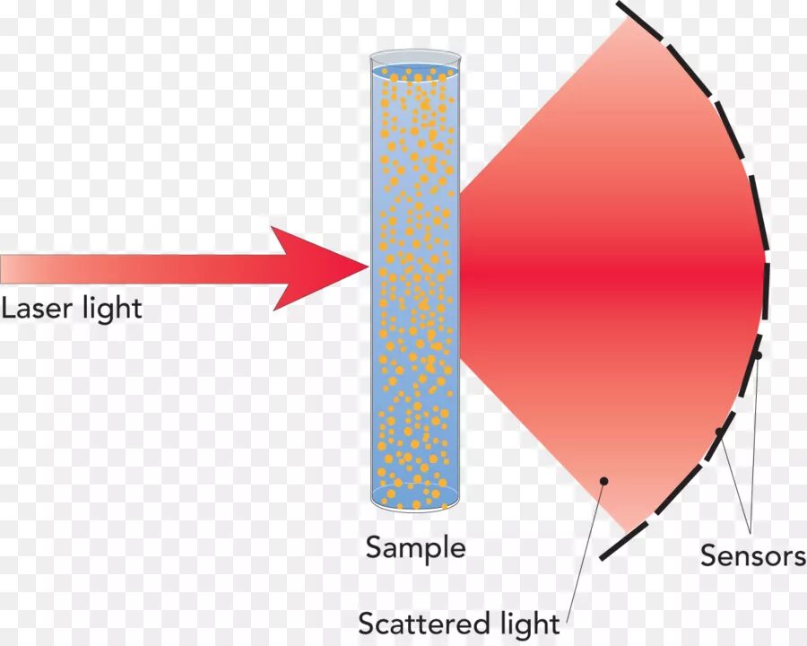 Lighting process. Гомогенизация. Шарики для гомогенизации. Гомогенизация картинка. Гомогенизация рисунок.