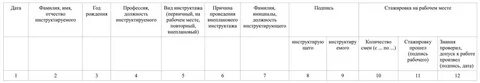 Журнал регистрации охраны труда на рабочем месте