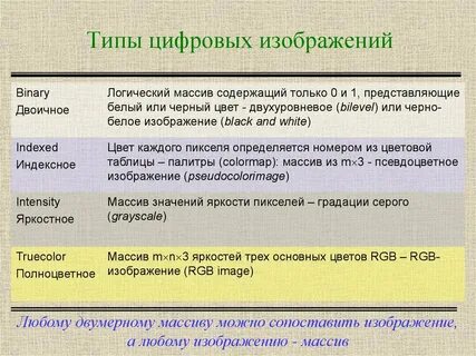 Виды цифровых линий