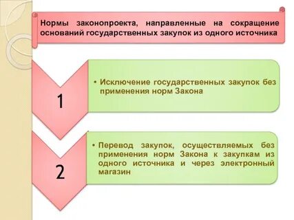 Законопроект направлен на