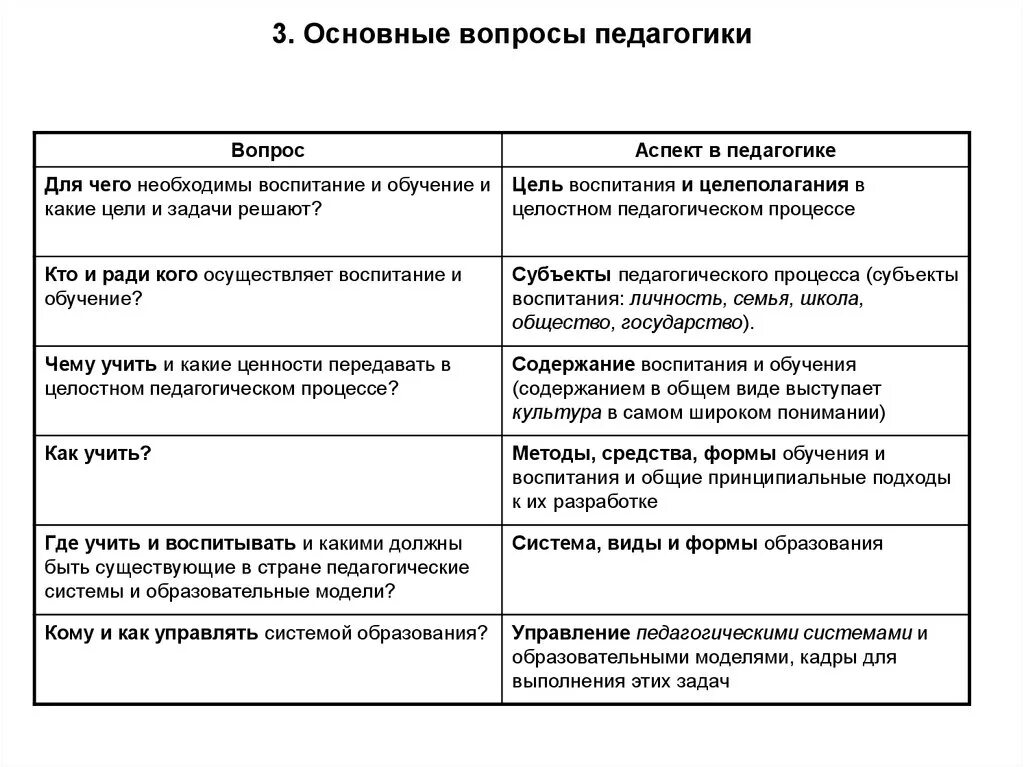 Педагогические вопросы. Вопросы педагогики. Вопросы по педагогике. Общие вопросы педагогики. Главные вопросы педагогики.