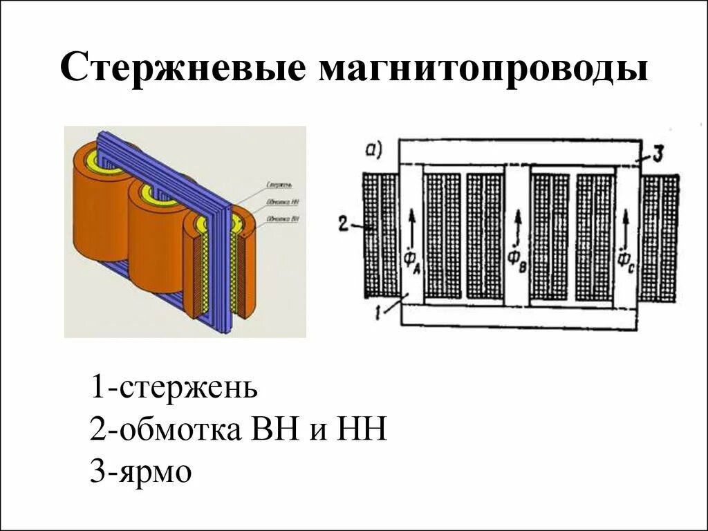 Сердечник магнитного трансформатора. Магнитопровод трансформатора стержневого типа. Магнитопровод трансформатора - стержневой шихтованный. Типы магнитопроводов трансформаторов. Из чего состоит магнитопровод трансформатора.