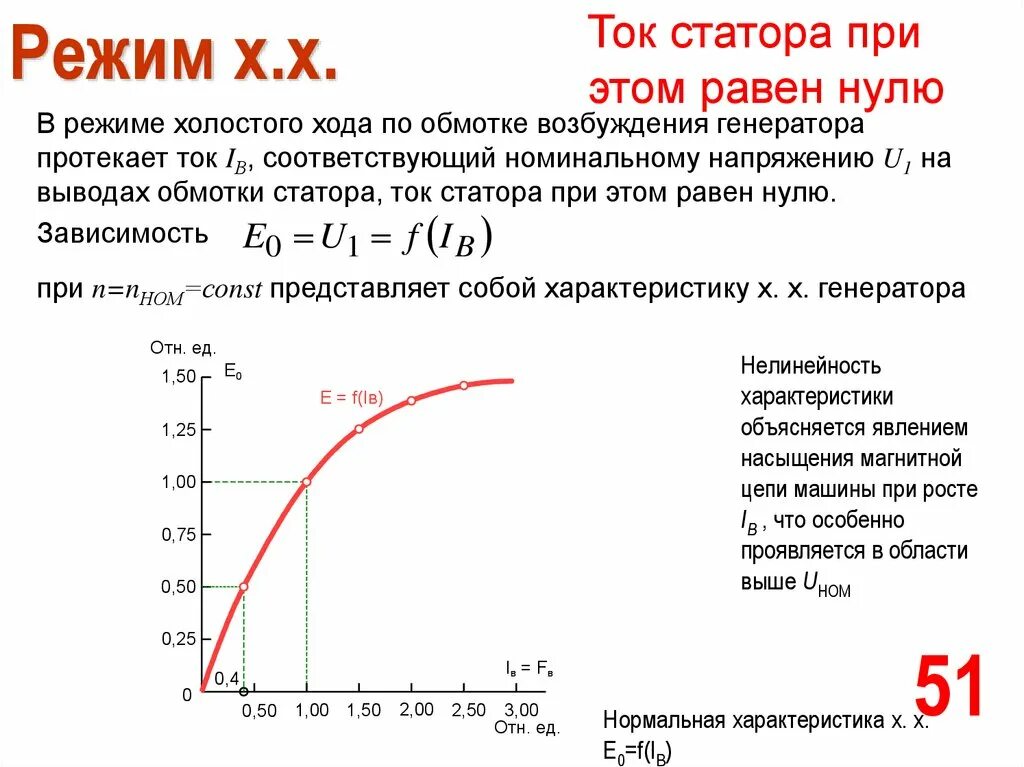 Зависимость тока статора от тока возбуждения. Зависимость тока статора от мощности. Напряжение статора. Ток статора в номинальном режиме. Промышленная частота равна