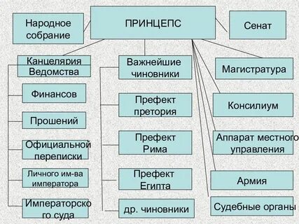 Принцепс