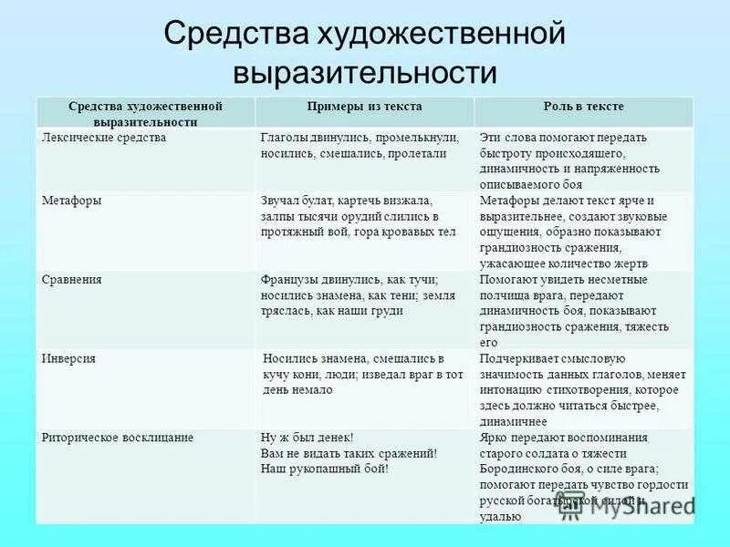 Погружался я в море клевера эпитеты