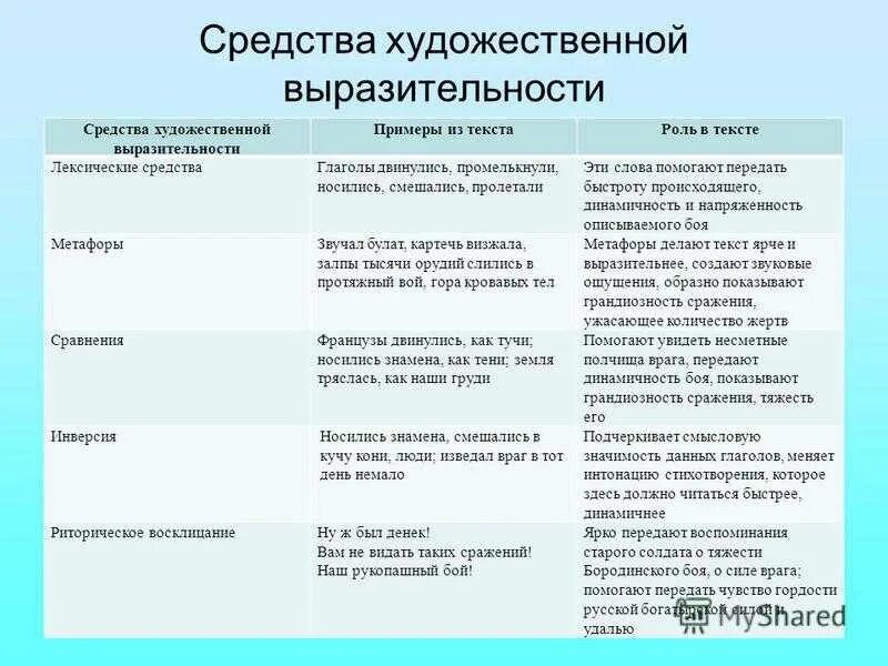 Функция выразительных средств. Средства выразительности. Средства художественной выразительности. Средства выразительности в литературе. Тексты с изобразительными средствами выразительности.