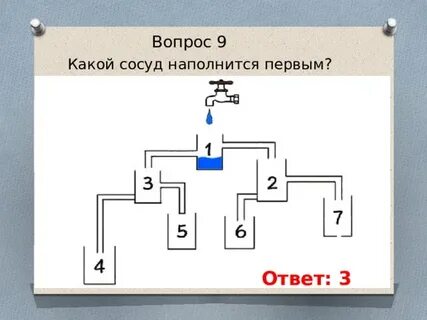 Ответ вать