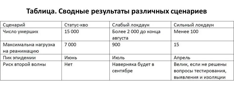 Коронавирус Пермский край. Число заболевших коронавирусом в Пермском крае. Коронавирус Пермский край графики. Статистика коронавируса в Перми таблица.