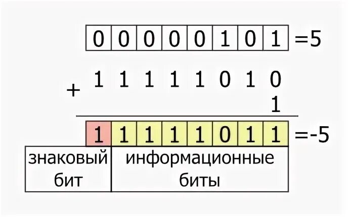 Что означает изображение отрицательного числа красным цветом со знаком