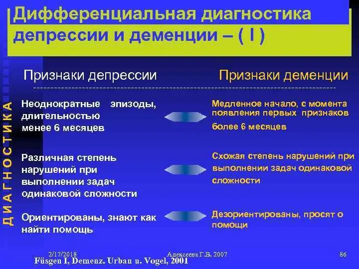 Деменцию какие препараты. Дифференциальный диагноз деменции. Дифференциальный диагноз депрессии. Сосудистая деменция дифференциальный диагноз. Дифференциальная диагностика депрессии и деменции.