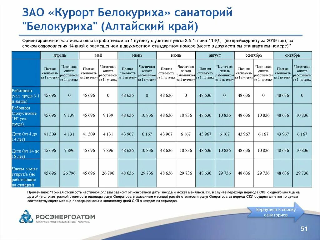 Сколько стоит посещение школы