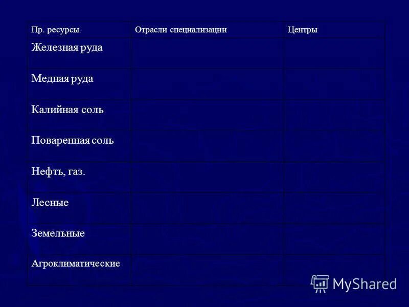 Уральский экономический район специализация промышленности. Отрасли специализации железной руды. Медная руда отрасли специализации и центры Урал. Ресурсы отрасли специализации центры. Железная руда отрасли специализации.