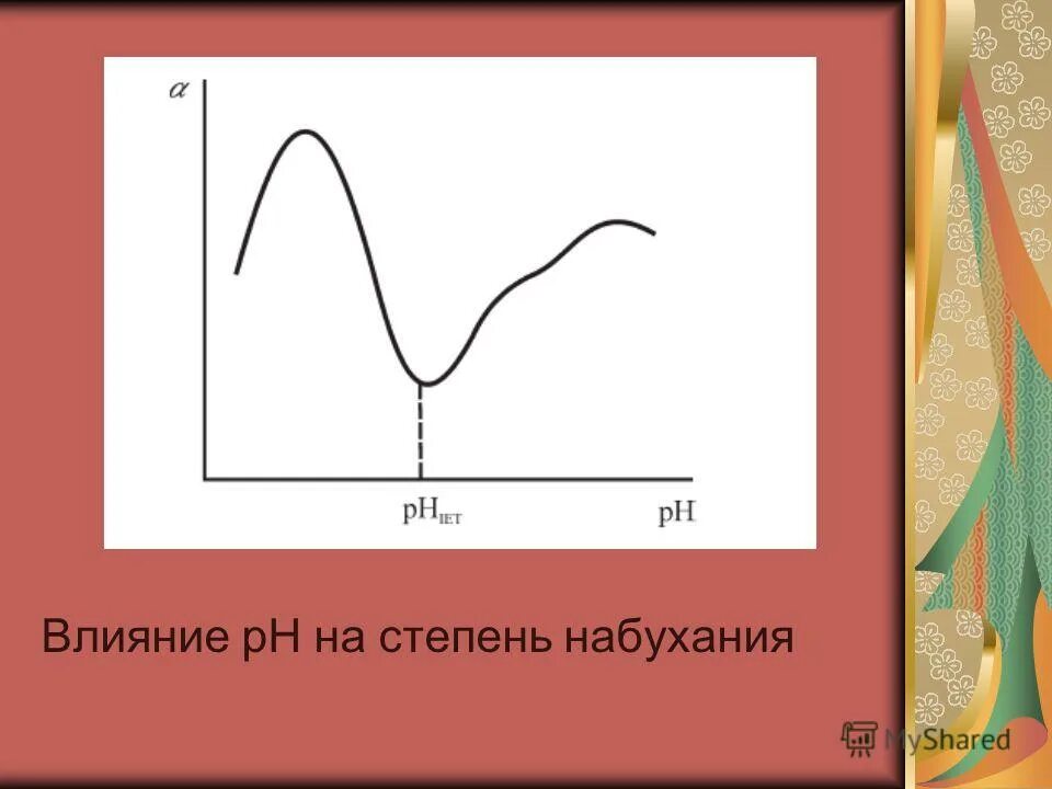 Степень набухания вмс. Влияние ph на степень набухания. график зависимости степени набухания от ph. влияние рн среды на набухание. влияние ph на набухание вмс.