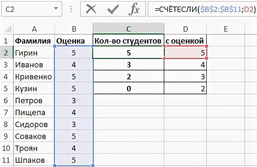 СЧЕТЕСЛИ эксель. Excel формула СЧЕТЕСЛИ. Как в экселе посчитать количество оценок. Формулы для подсчета количества оценок эксель. Счет если не равно