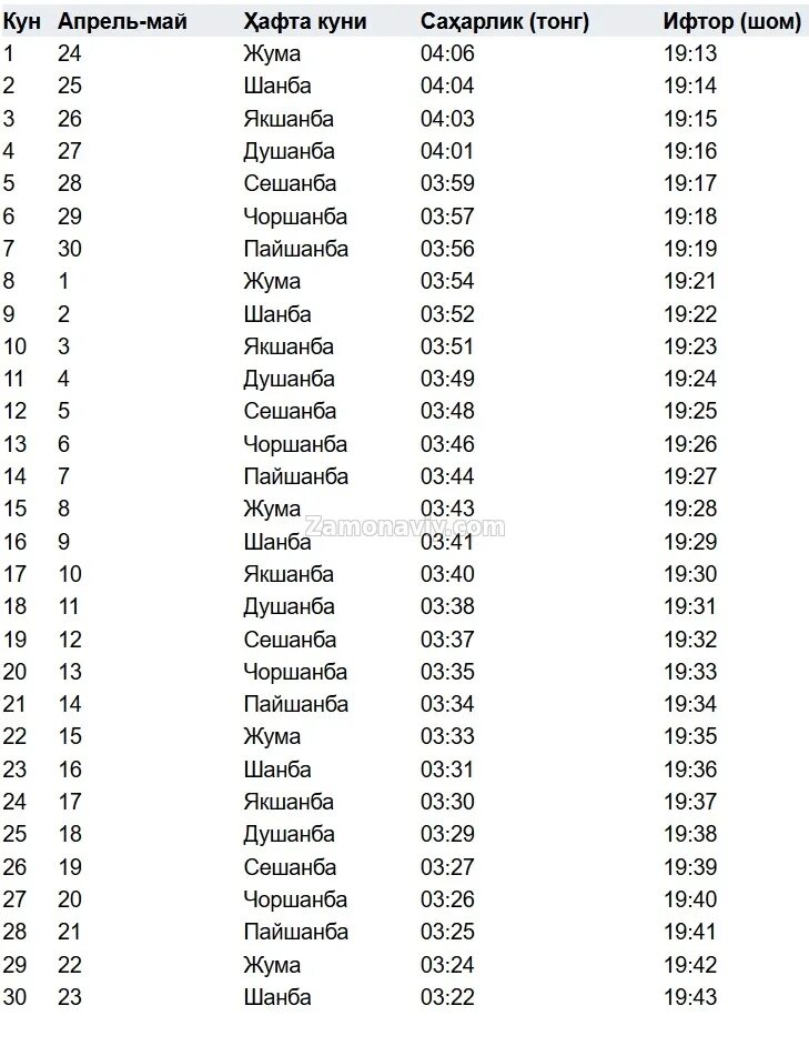 Огиз епиш ва очиш дуоси узбекча. Таквими Рамазон 2020. Рамазон 2021. Рамазон дуоси 2021. Рамазон таквими Наманган 2020.