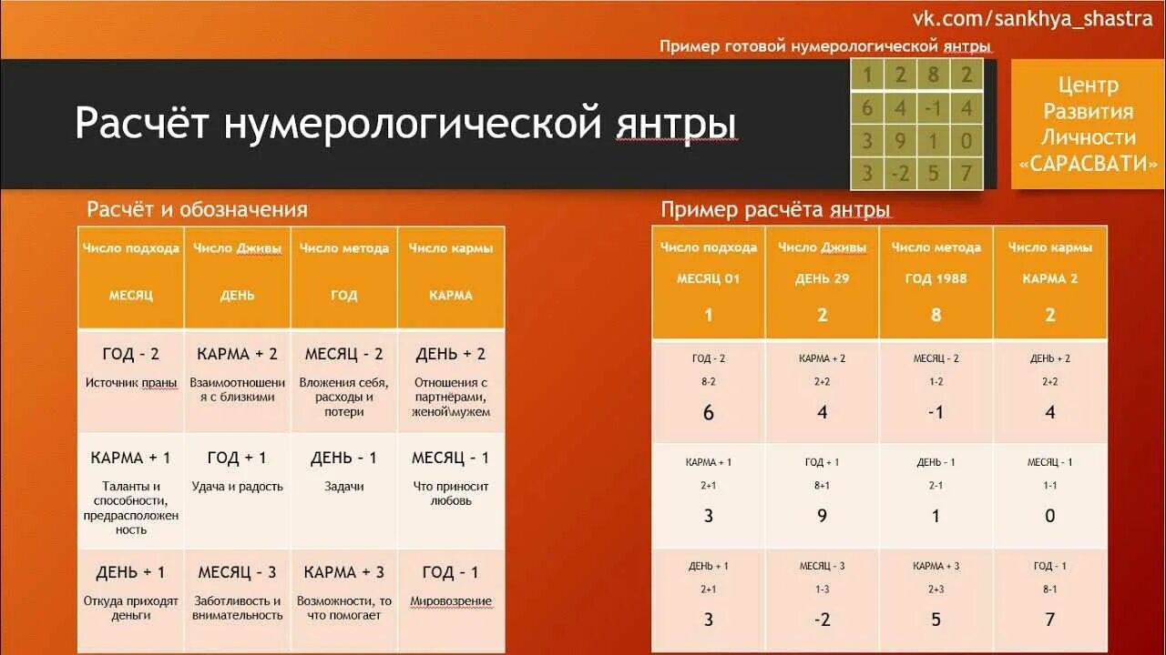Как рассчитать аркан года. Персональный расчет года. Персональный расчет года. Персональный расчет года. Калькулятор даты рождения.