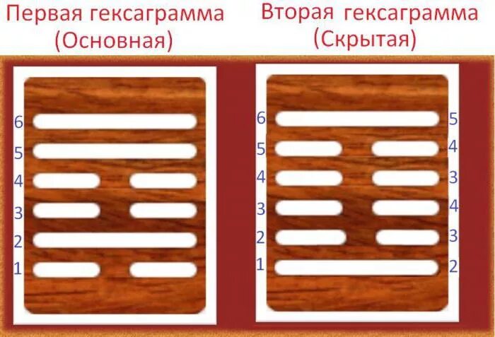 Гексаграмма 59. Гексаграммы. Гексаграммы книги перемен. Гексаграммы 59. Гексаграмма Хуань.