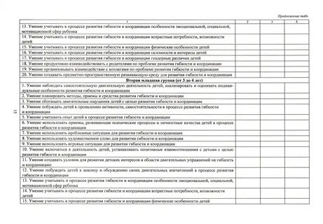 Карта анализа занятия в доу