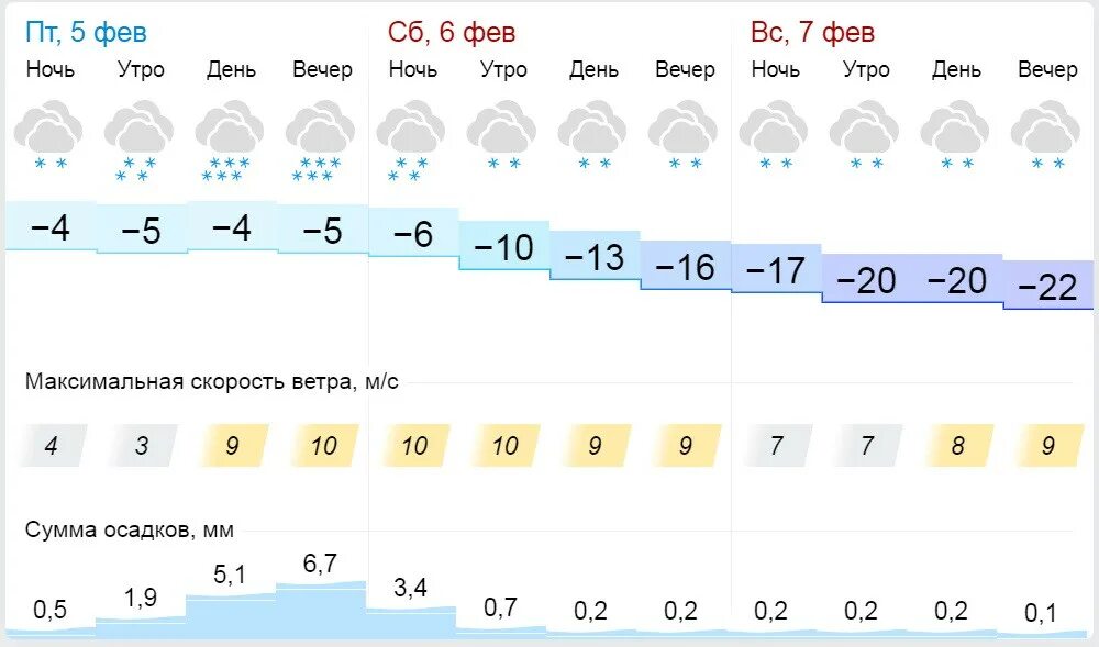 Погода гисметео советск кировская. Погода Киров. Погода Киров сегодня. Гисметео Киров. Температура в Кирове.