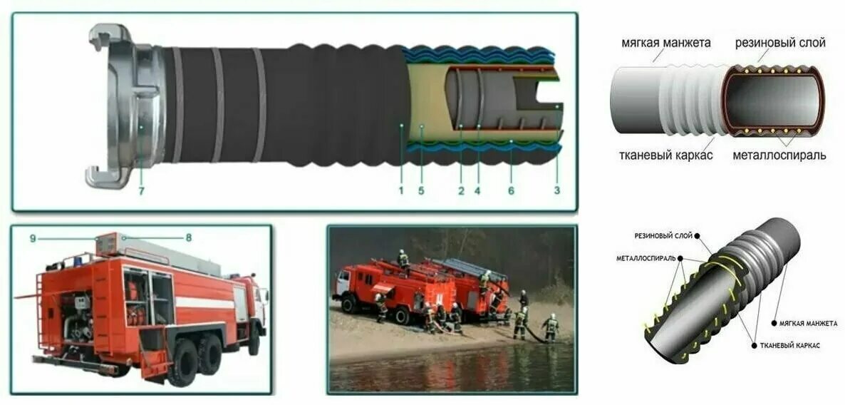 Длина всасывающего рукава. Ттх пожарных рукававов. Длина всасывающего рукава. Свп-4 ствол пожарный характеристики. Пожарный рукав вес 1 метр.